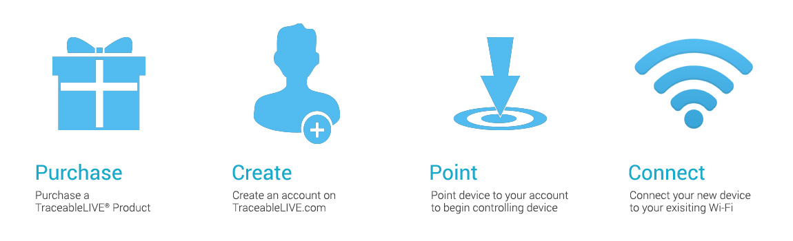 Simple to Setup Wireless Temperature Monitoring with TraceableLIVE®